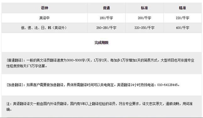 英中翻译报价